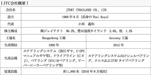 JTC会社概要