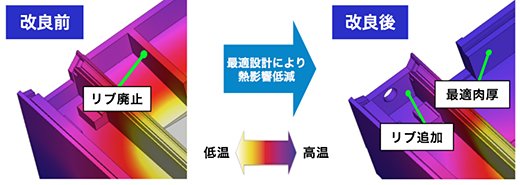 安定した研削精度