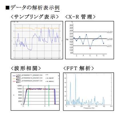 データの解析表示例
