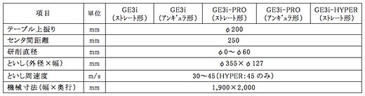 商品仕様