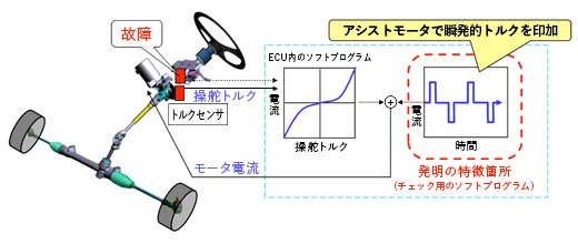 操舵力補助装置のトルクセンサ故障時制御