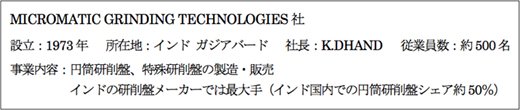 MICROMATIC GRINDING TECHNOLOGIES社