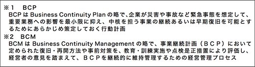 BCP／BCM
