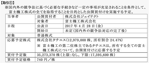 取引①
