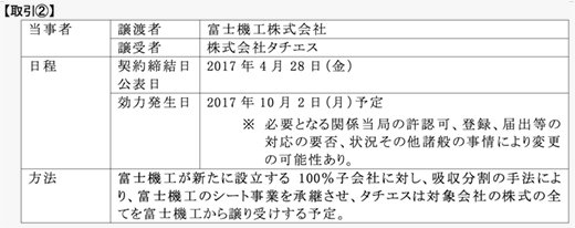 取引②