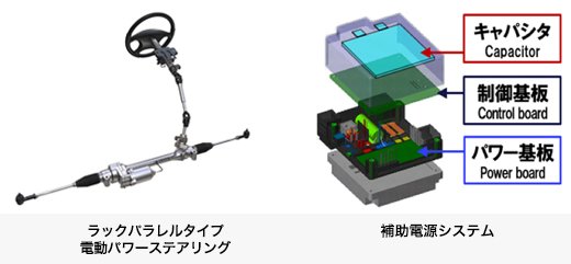 ラックパラレルタイプ電動パワーステアリング/補助電源システム