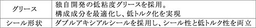 開発のポイント