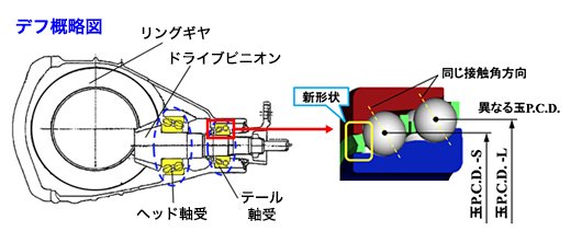 デフ概略図