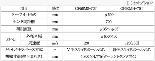 機械仕様