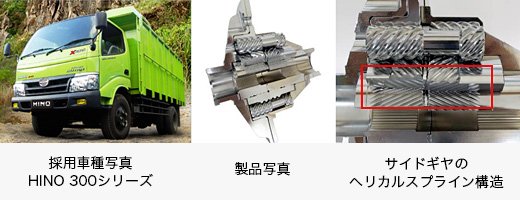 採用車種写真 HINO 300シリーズ、製品写真、サイドギヤのヘリカルスプライン構造