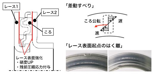 特長