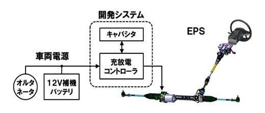 EPSの電源補助イメージ