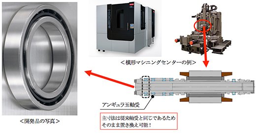 開発品の写真