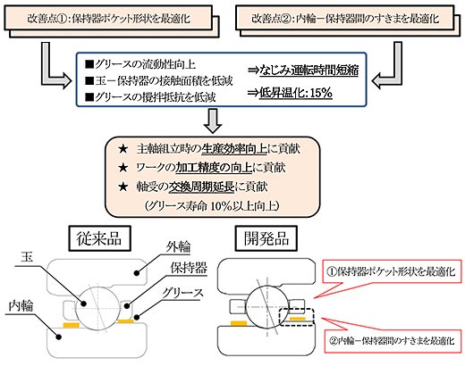 本開発品の特長