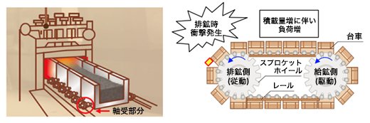 焼結機概略