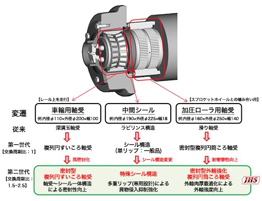 製品イメージとその変遷