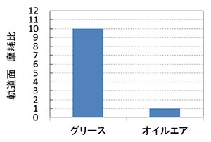 連続鋳造設備への適用