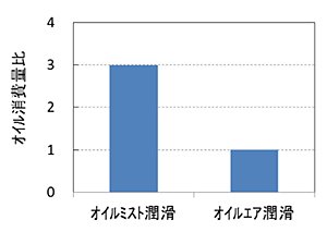 圧延設備への適用