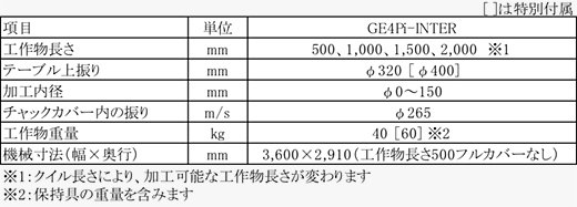 機械仕様