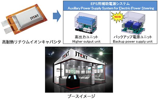 高耐熱リチウムイオンキャパシタ／EPS用補助電源システム／ブースイメージ