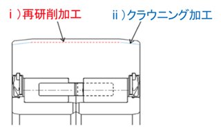 外輪外径面の再研削対応