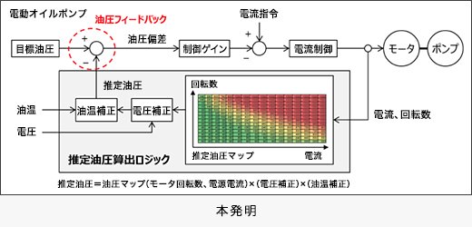 本発明