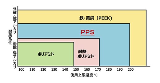 使用上限温度