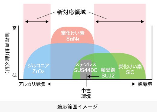 適応範囲イメージ