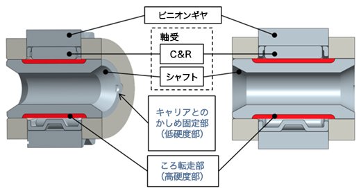 図3【開発品の構造図】