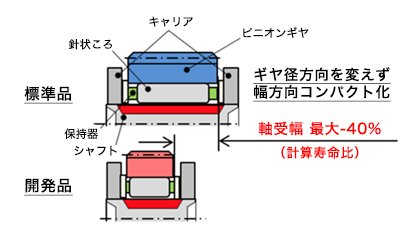 図4【小型化イメージ】