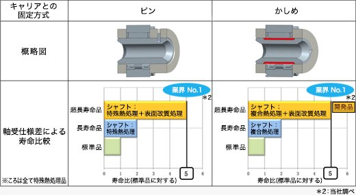図5【製品ラインアップ】