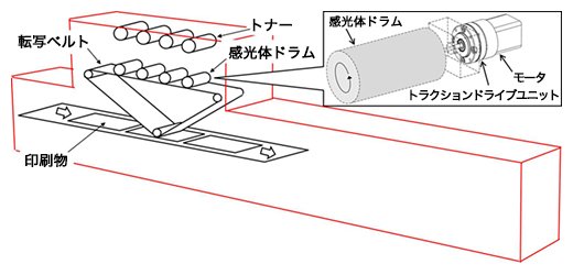 使用箇所イメージ