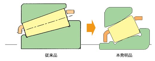 内部諸元の最適化（イメージ）