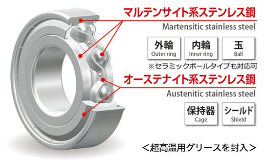 開発品