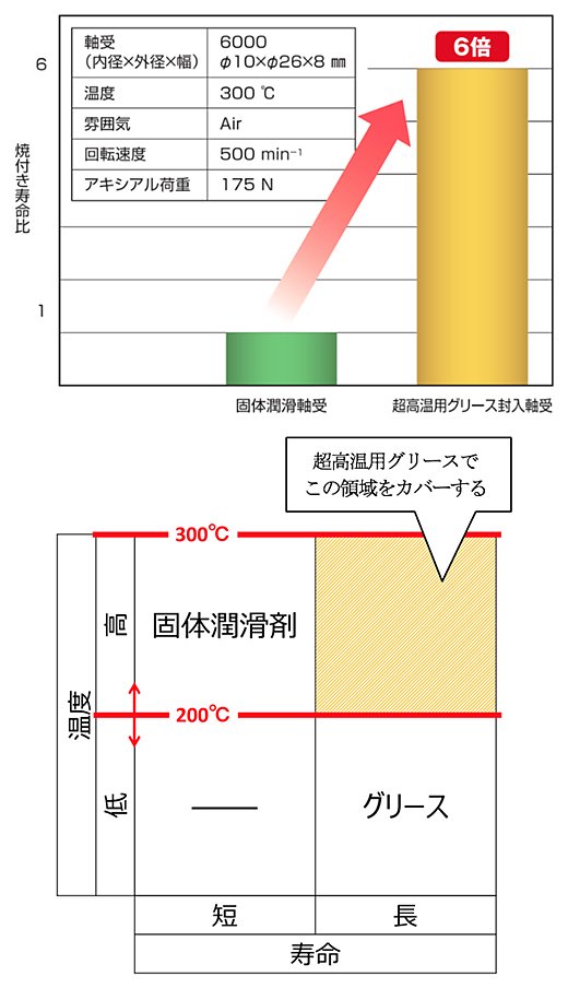開発品の特長