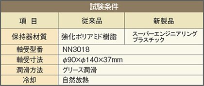 試験条件