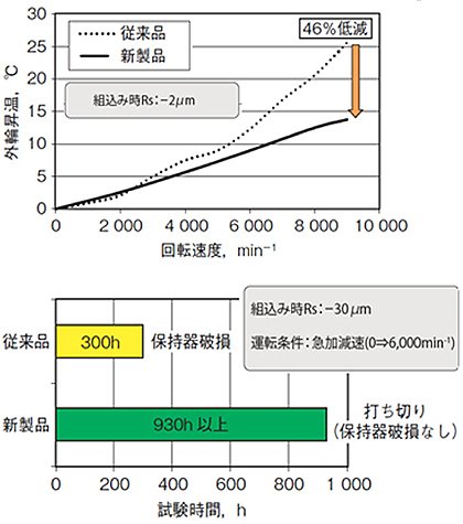 開発品の特長