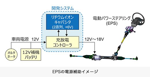 EPSの電源補助イメージ