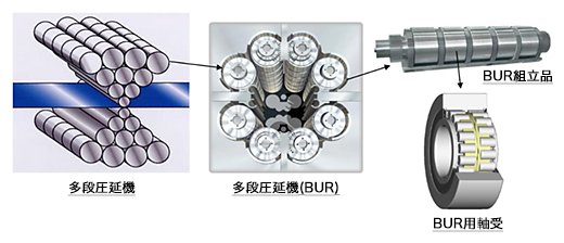 多段圧延機/多段圧延機(BUR)