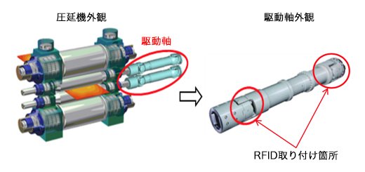 取り付け方法