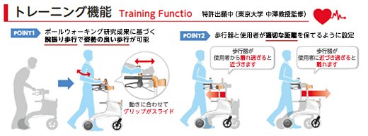 トレーニング機能