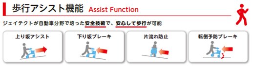 歩行アシスト機能