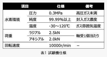 表1 試験機仕様