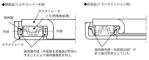 開発品(トルクコンバータ用/従来品(トランスミッション用))