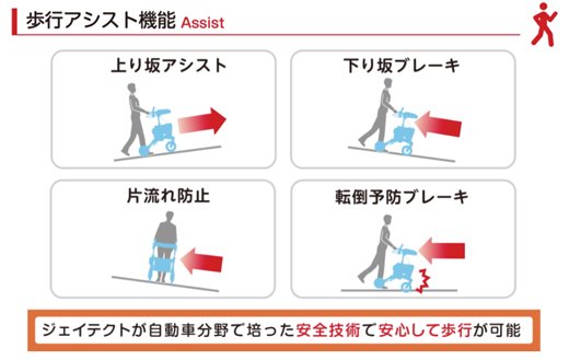 歩行アシスト機能