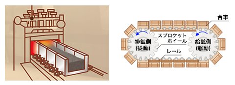 焼結機概略
