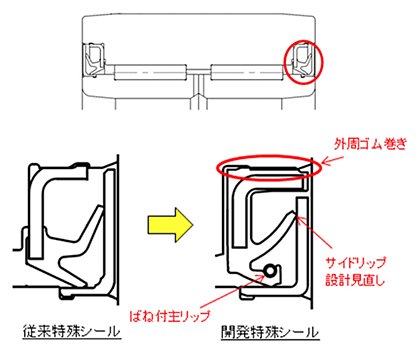 開発特殊シールの特徴