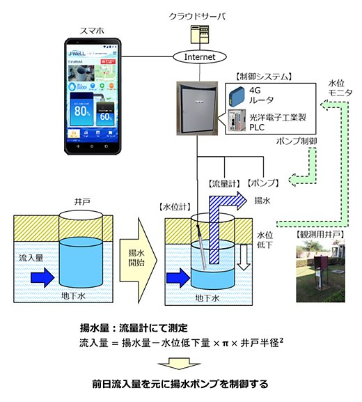 システム構成