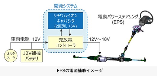 EPSの電源補助イメージ