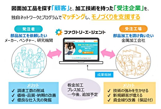 事業概要